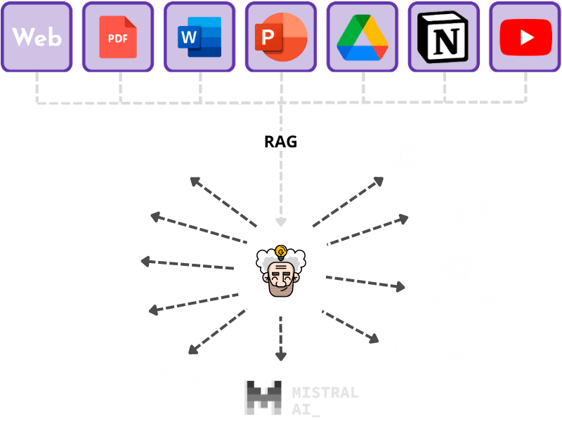 Datasources
